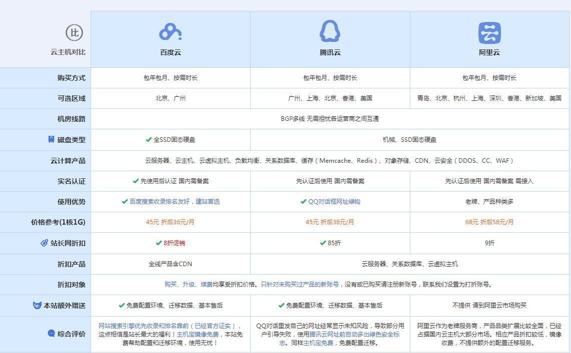 罗田云主机代理对比.jpg
